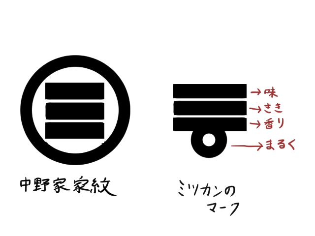 ミツカンのロゴ